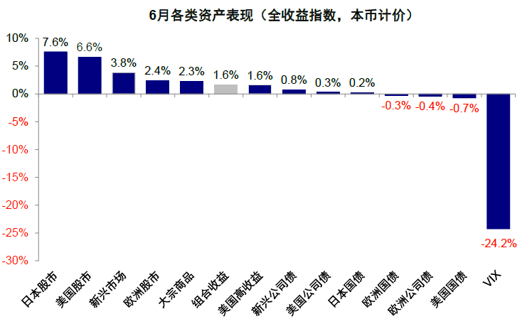 中金：中美均面临关键窗口期