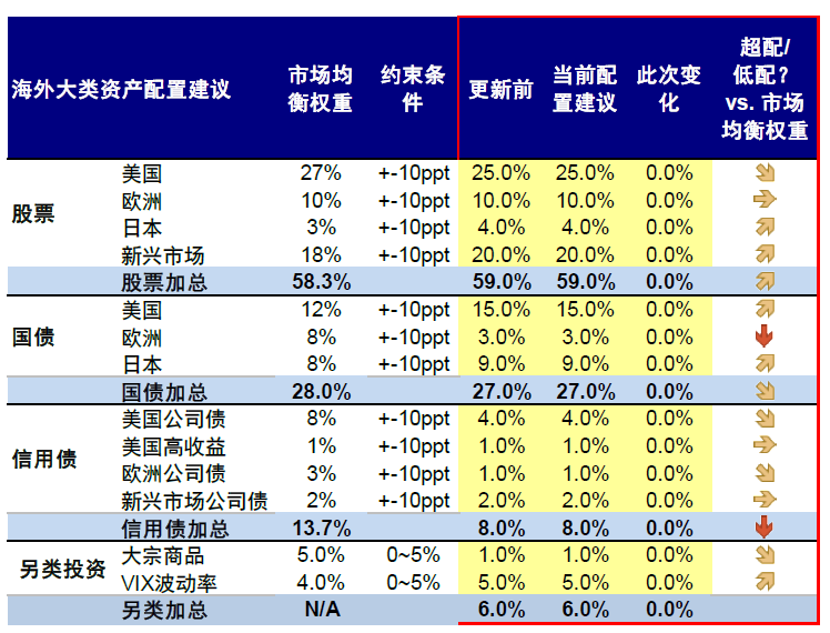 中金：中美均面临关键窗口期