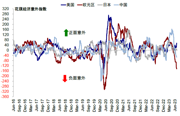 中金：中美均面临关键窗口期