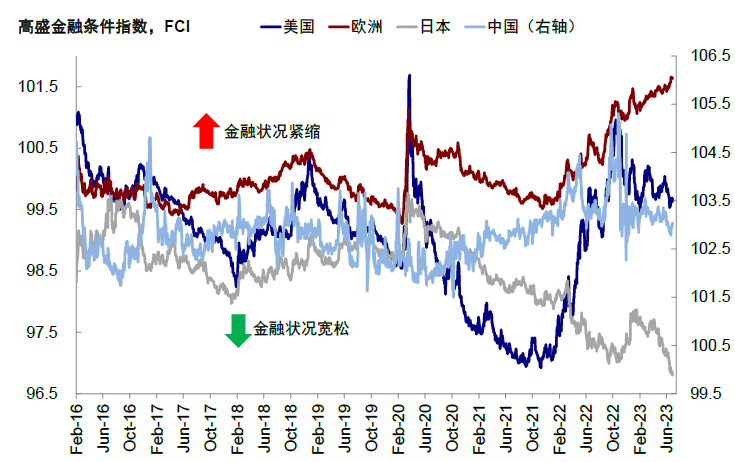 中金：中美均面临关键窗口期