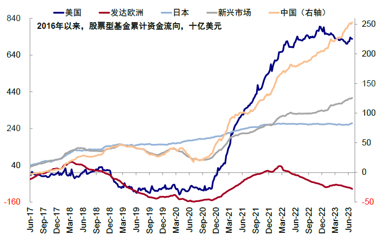 中金：中美均面临关键窗口期