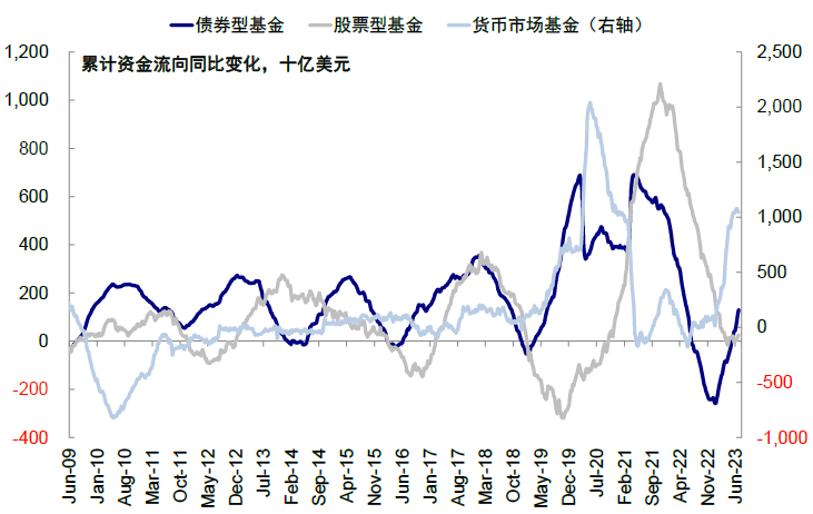 中金：中美均面临关键窗口期
