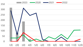 方正中期期货【红枣】：上半年弱现实强预期 下半年关注供应扰动