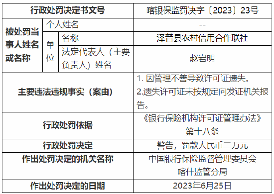因数据资料并逾期不改正等 泽普县农村信用合作联社被罚22万元