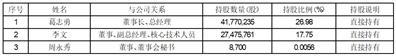 无锡奥特维科技股份有限公司关于公司实际控制人及部分董事增持公司股份进展的公告