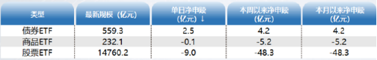 ETF资金日报：科创50重回净流入，游戏ETF回调超20%获大额补仓