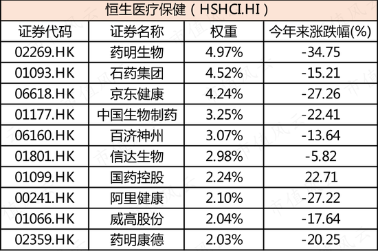近千亿规模的医药医疗主题ETF今年来大跌12%，却被散户越跌越买