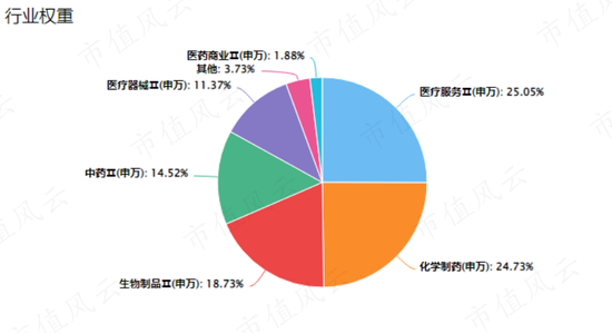 近千亿规模的医药医疗主题ETF今年来大跌12%，却被散户越跌越买