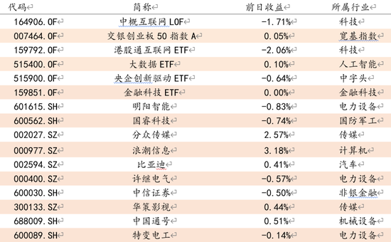 方证视点:什么跌是外力 什么涨是内生