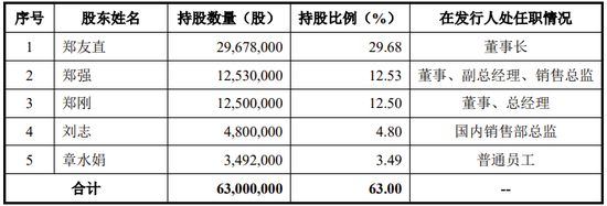 金利隆创业板IPO终止，一主要供应商是关联方，曾通过股权代持隐瞒控股关系