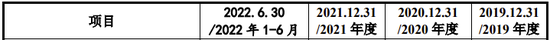 金利隆创业板IPO终止，一主要供应商是关联方，曾通过股权代持隐瞒控股关系