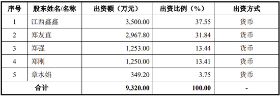 金利隆创业板IPO终止，一主要供应商是关联方，曾通过股权代持隐瞒控股关系