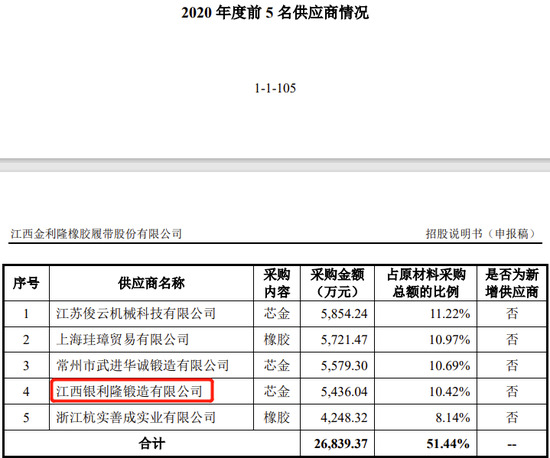 金利隆创业板IPO终止，一主要供应商是关联方，曾通过股权代持隐瞒控股关系