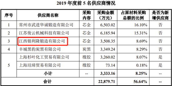 金利隆创业板IPO终止，一主要供应商是关联方，曾通过股权代持隐瞒控股关系