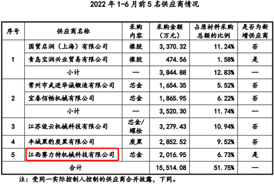 金利隆创业板IPO终止，一主要供应商是关联方，曾通过股权代持隐瞒控股关系