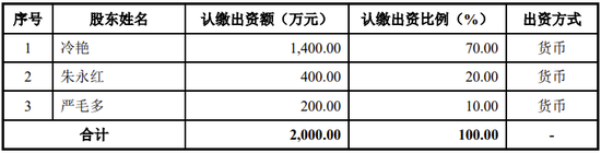 金利隆创业板IPO终止，一主要供应商是关联方，曾通过股权代持隐瞒控股关系