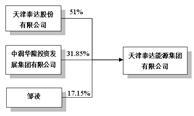 天津泰达股份有限公司关于为控股子公司和全资子公司提供担保的公告