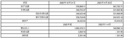 天津泰达股份有限公司关于为控股子公司和全资子公司提供担保的公告