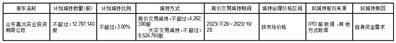 广东嘉元科技股份有限公司控股股东减持股份计划公告