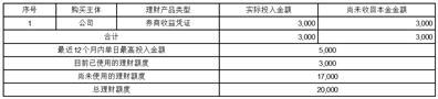 君禾泵业股份有限公司关于使用闲置募集资金购买理财产品到期收回的公告