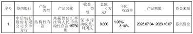 力合科技（湖南）股份有限公司关于使用部分闲置募集资金进行现金管理的进展公告