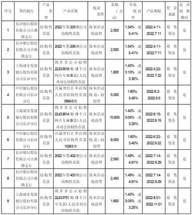 力合科技（湖南）股份有限公司关于使用部分闲置募集资金进行现金管理的进展公告