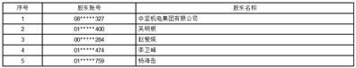 浙江中坚科技股份有限公司2022年年度权益分派实施公告