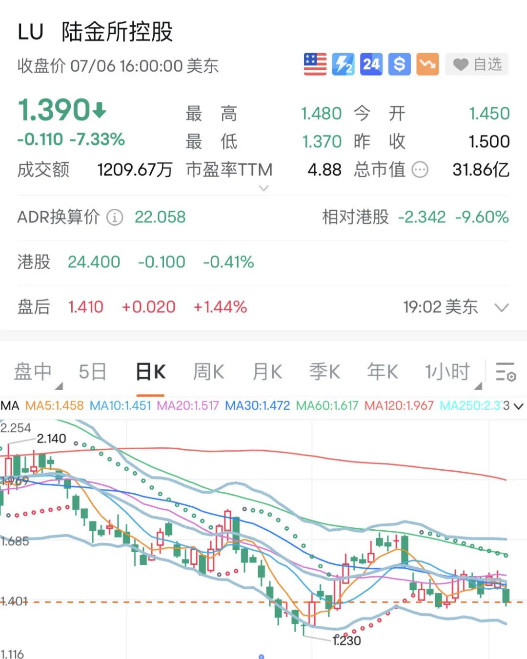 又在等A股开盘！全球遭遇“黑周四”，欧美全线大跌！多家中概股重挫，一个预期成为“元凶”？