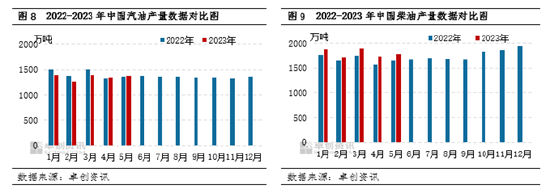 卓创资讯成品油半年度总结：上半年涨后震荡走低，下半年或筑底回升