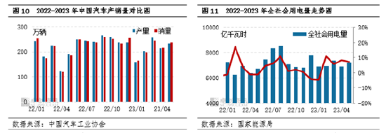 卓创资讯成品油半年度总结：上半年涨后震荡走低，下半年或筑底回升