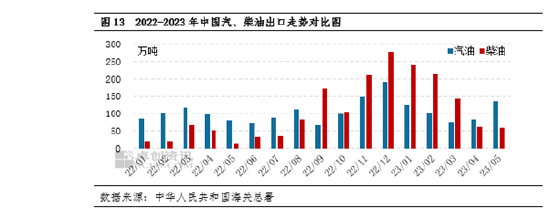 卓创资讯成品油半年度总结：上半年涨后震荡走低，下半年或筑底回升