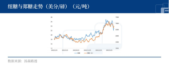 白糖：短期遇搓莫气馁，中长期依然看好