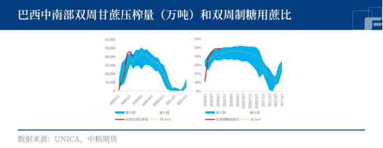 白糖：短期遇搓莫气馁，中长期依然看好