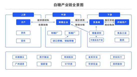 白糖：短期遇搓莫气馁，中长期依然看好