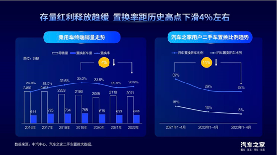 汽车之家龙泉：置换消费是汽车市场增长的新动能