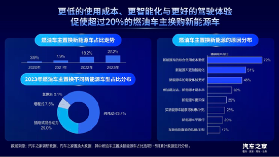 汽车之家龙泉：置换消费是汽车市场增长的新动能