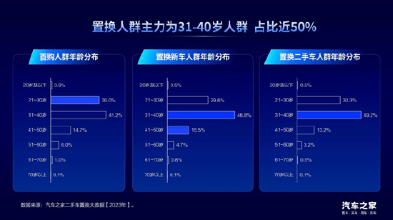 汽车之家龙泉：置换消费是汽车市场增长的新动能