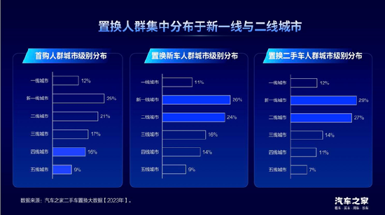 汽车之家龙泉：置换消费是汽车市场增长的新动能