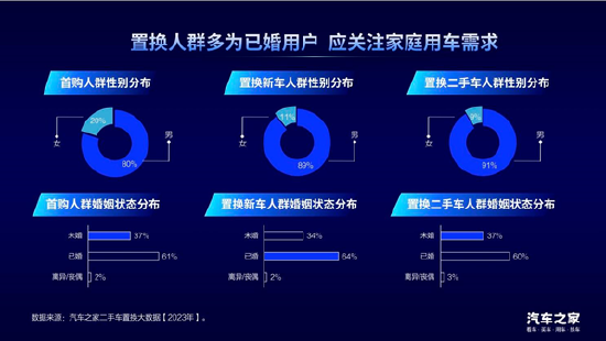 汽车之家龙泉：置换消费是汽车市场增长的新动能