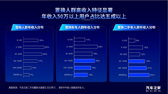 汽车之家龙泉：置换消费是汽车市场增长的新动能