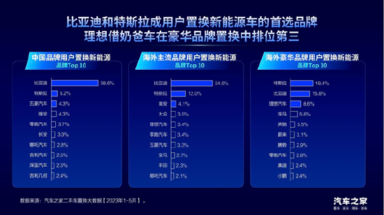 汽车之家龙泉：置换消费是汽车市场增长的新动能
