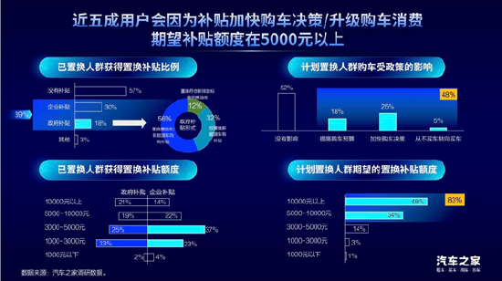 汽车之家龙泉：置换消费是汽车市场增长的新动能