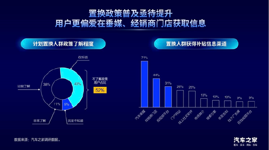 汽车之家龙泉：置换消费是汽车市场增长的新动能
