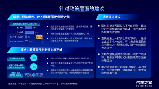 汽车之家龙泉：置换消费是汽车市场增长的新动能
