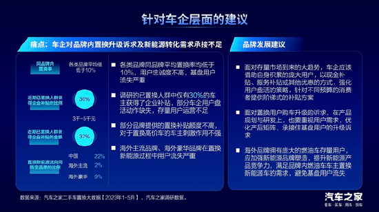 汽车之家龙泉：置换消费是汽车市场增长的新动能