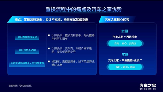 汽车之家龙泉：置换消费是汽车市场增长的新动能