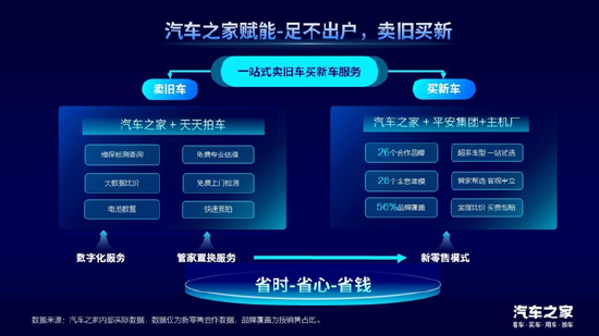 汽车之家龙泉：置换消费是汽车市场增长的新动能