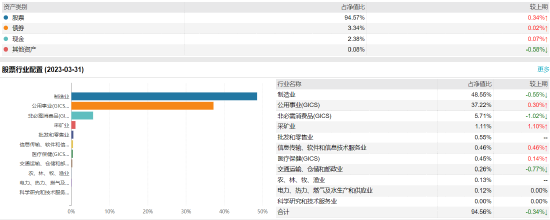 前海开源公用事业:百亿基金经理崔宸龙掌舵，近一年浮亏17.18%，去年管理费净赚2.93亿元