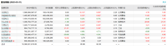 前海开源公用事业:百亿基金经理崔宸龙掌舵，近一年浮亏17.18%，去年管理费净赚2.93亿元