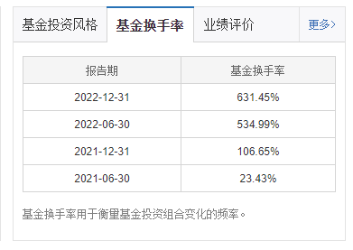 诺安明星基金经理蔡嵩松在管两只偏股型混合基金业绩相差16% 高收益产品频频换手 低收益产品稳健持仓